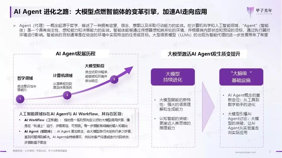 2025中国AI Agent行业研究报告丨AI应用前沿- BP商业伙伴