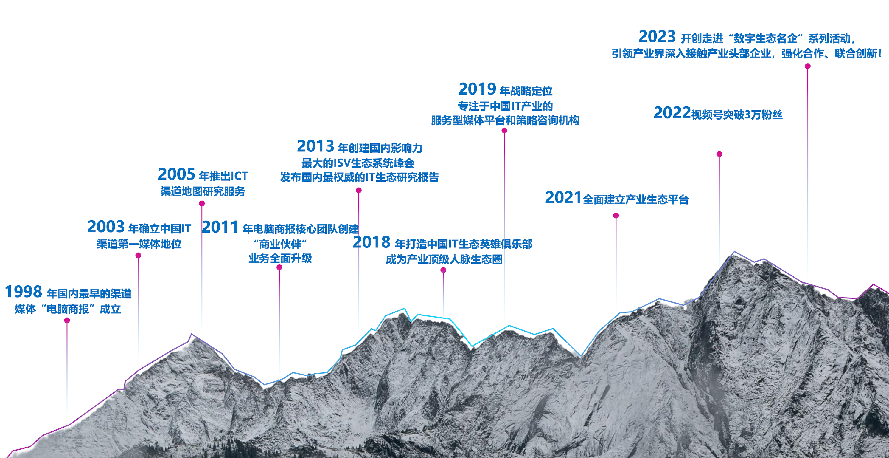 ABUIABAEGAAg0r6GzAYoqOjNsgIwqBc4gAw